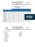 Jadwal Pengawas Pas Dan Sas Ganjil 2023