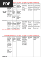 Comparative Matrix