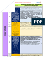 Dosificacion Quimica 2023