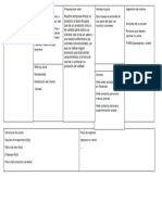 Lean Canvas - El Tigrillo y Su Harina