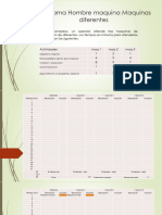 Diagrama Hombre Maquina Maquinas Diferentes