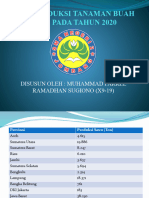 Data Produksi Tanaman Sawo