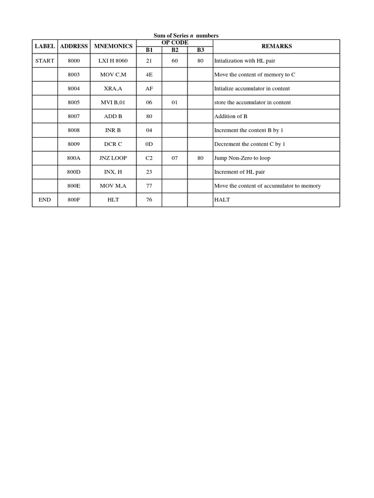 Sum of Series | PDF