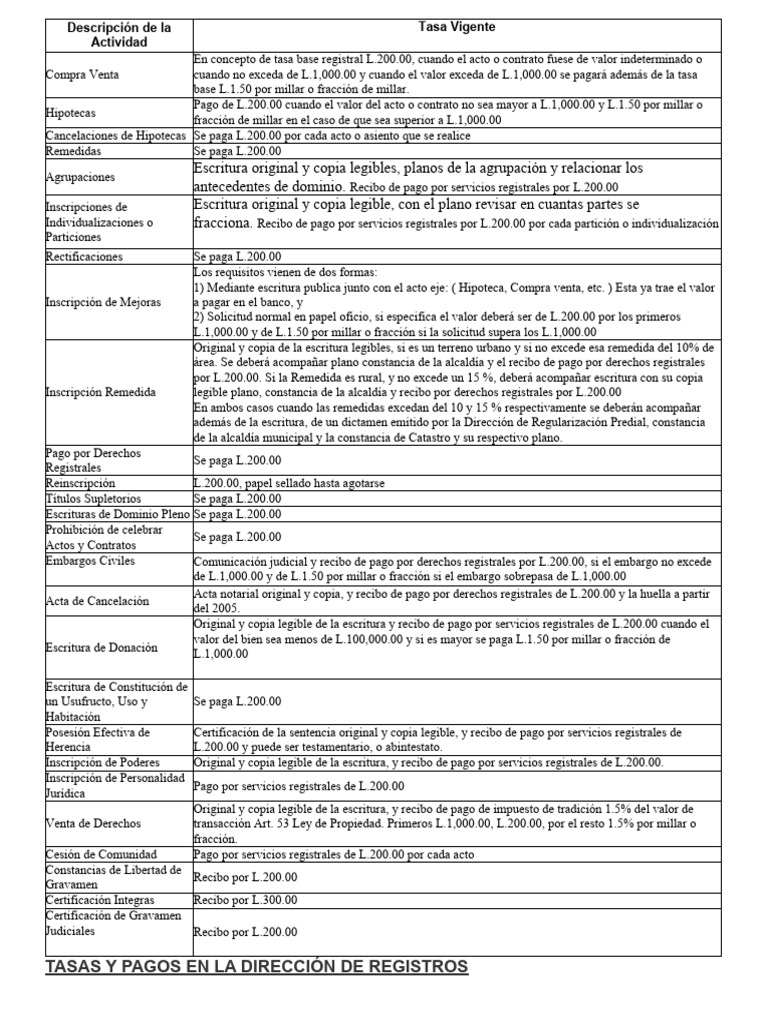 Tasas Registrales IP | PDF | Cuota | Justicia