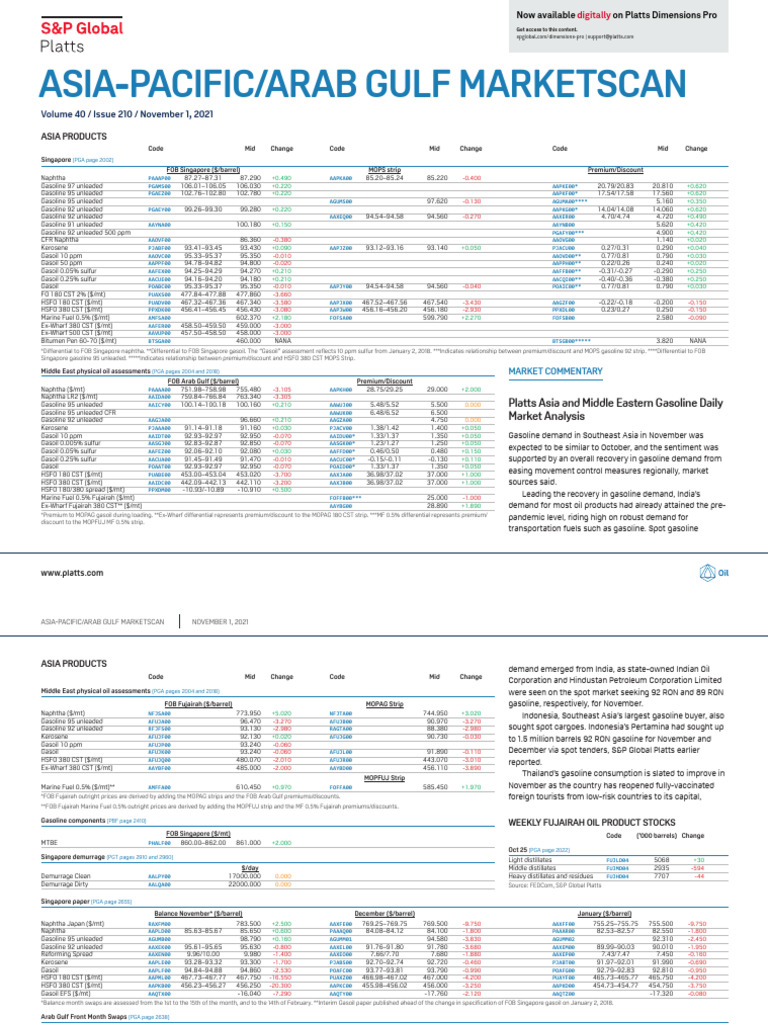 AsiaPacific Arab Gulf Marketscan Refined 01112021 PDF Fuel
