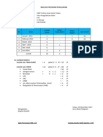 Analisis Program Pengajaran I.Identitas