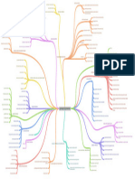 Classification of Mental Disorders