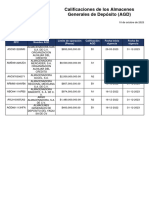 Calificaciones Vigentes de Los Almacenes Generales de Depósito (AGD) - 10 Oct 2023