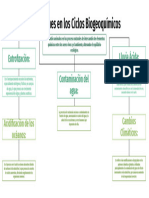 Copia de Biology Infographics by Slidesgo