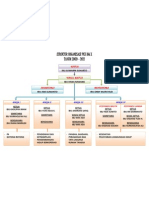 Struktur Organisasi Pkk Rw x