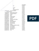 List Ujian Pada XI IIS Bahasa Daerah