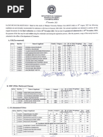 MUET 2023 Results-1 ST List