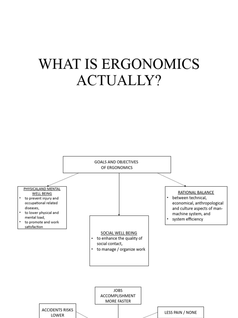 Understanding Ergonomics Benefits | PDF | Human Factors And Ergonomics ...