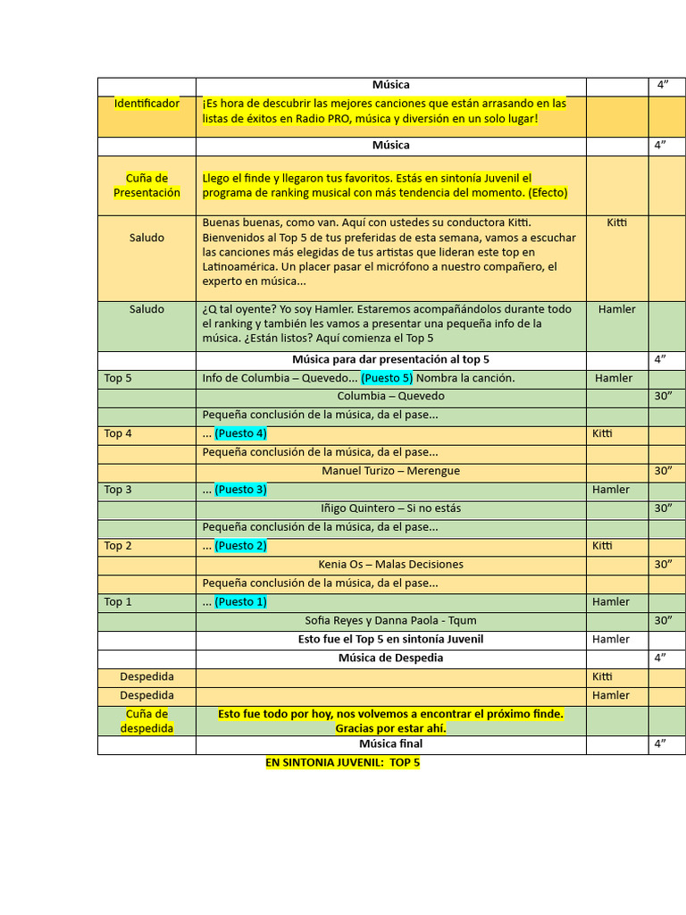 Ranking Musical | PDF