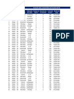 Matriz de Datos Taller FAST