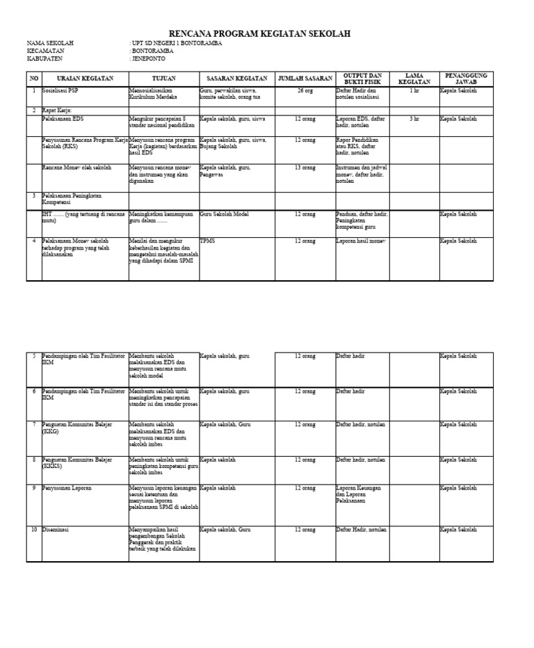 Rencana Kegiatan UPT SD Bontoramba | PDF