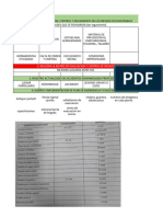 Trabajo Ocupasional