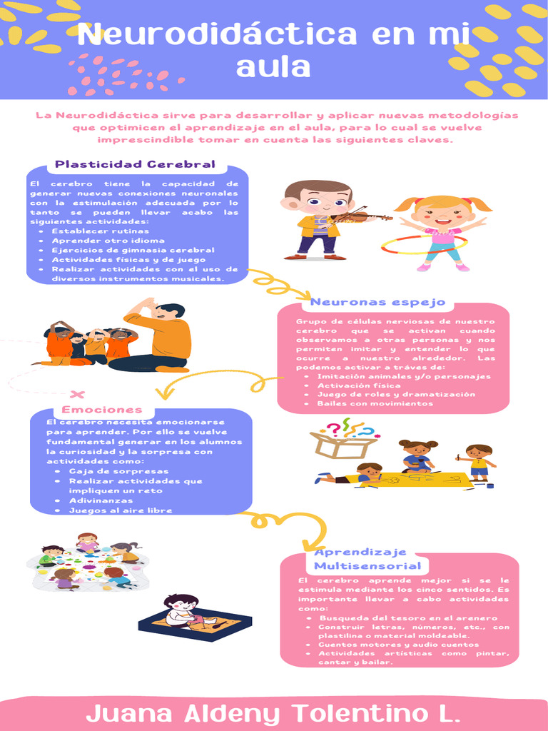 Infografia Neurodidáctica en El Aula | PDF | Aprendizaje | Cerebro