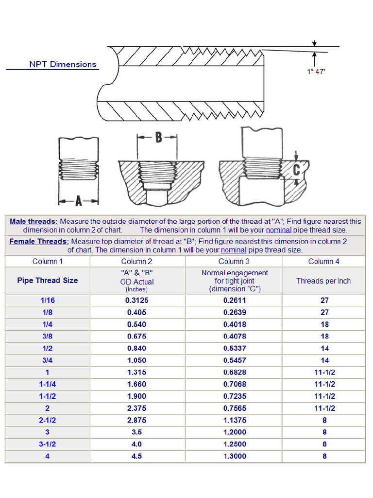 NPT Dimensions | PDF