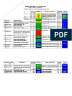 Revisi Risk Register