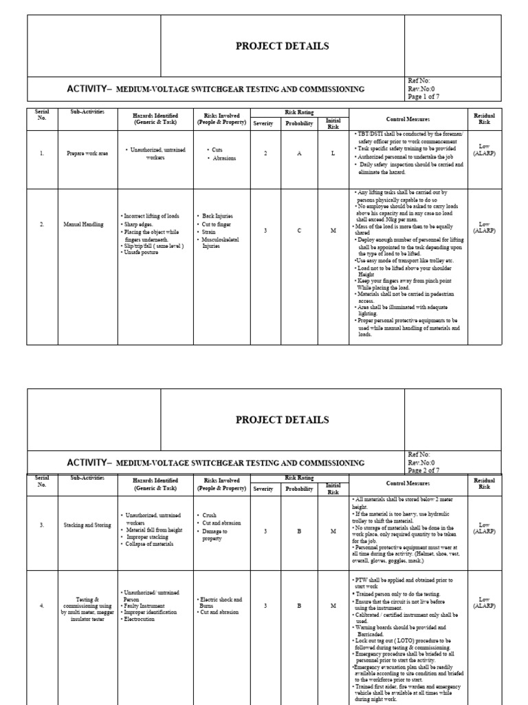 Risk Assessment Switchgear Testing & Commissioning | PDF | Personal ...