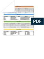 Sistem Basis Data P1