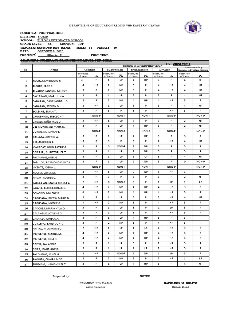 Learners' Numeracy Proficiency Report | PDF | Observation | Science
