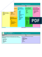 Business Model Canvas PRD 52 TPB FSRD CH