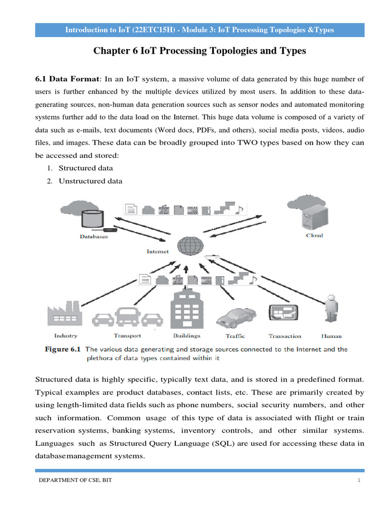 Module-3 IoT Notes | PDF | Internet Of Things | Computer Network