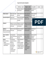 Proposal Oral Grading Rubric 2015