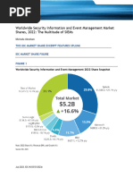 Idc Worldwide Siem Market Share