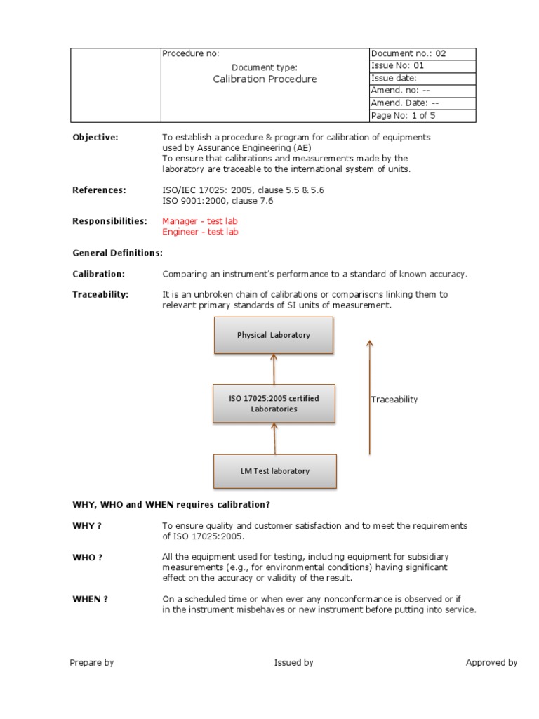 Calibration Procedure Calibration Laboratories