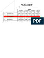 Daftar Nilai Va Fix