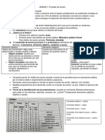 Resumen 2do Parcial TGP