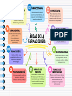 MapaConcep - Áreas de La Farmacología