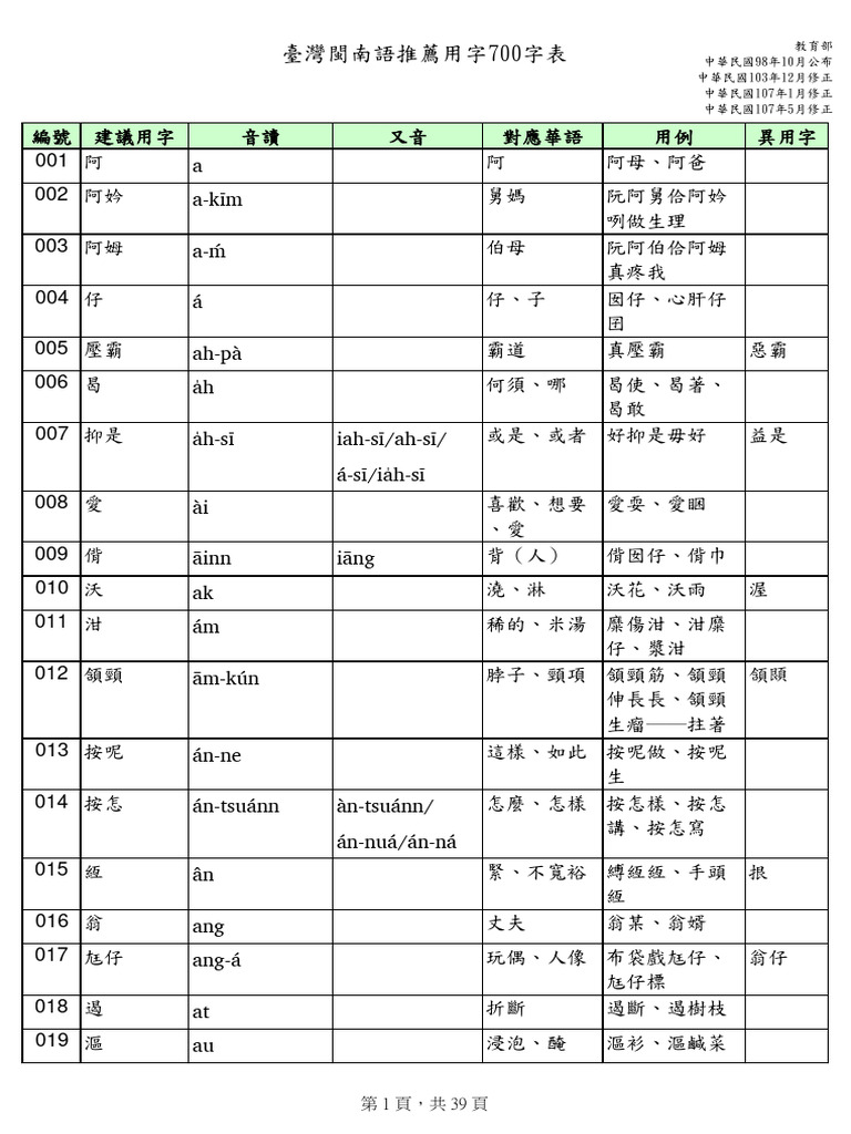 台語 700 字詞 | PDF