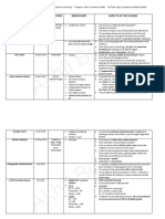 Welfare Schemes of Ts