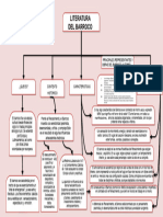 Mapa Conceptual Literatura Del Barroco