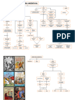 Mapa Conceptual de La Literatura Medieval