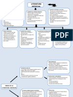 Mapa Conceptual de La Literatura Medieval 2