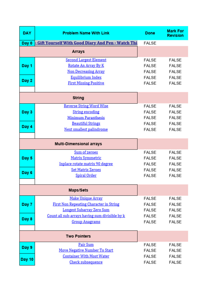 100 Days DSA Roadmap | PDF | Combinatorics | Algorithms And Data Structures