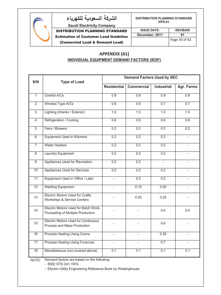 DPS01, Demand Factor 2 PDF Home Appliance Electricity