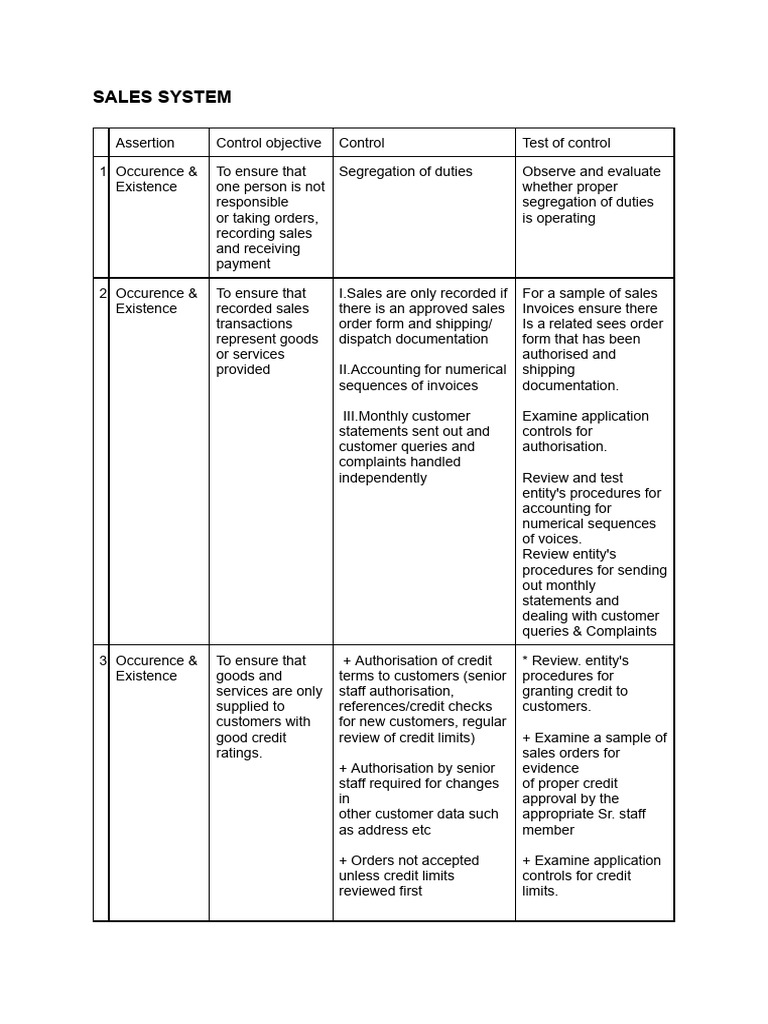 Test of control pdf inventory invoice