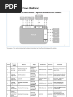 SME HighLevelDataFlows v6.6