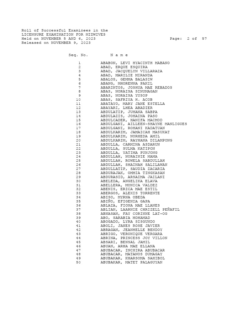 November 2023 Licensure Examination For Midwives Results PDF