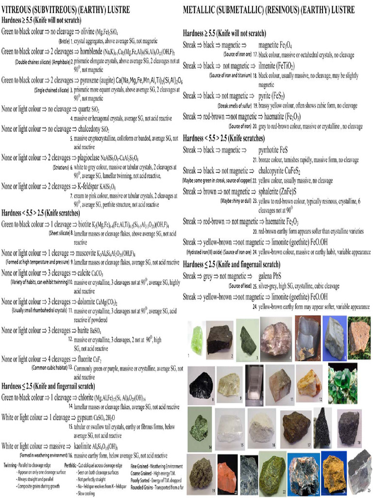 Mineral Summary Pdf