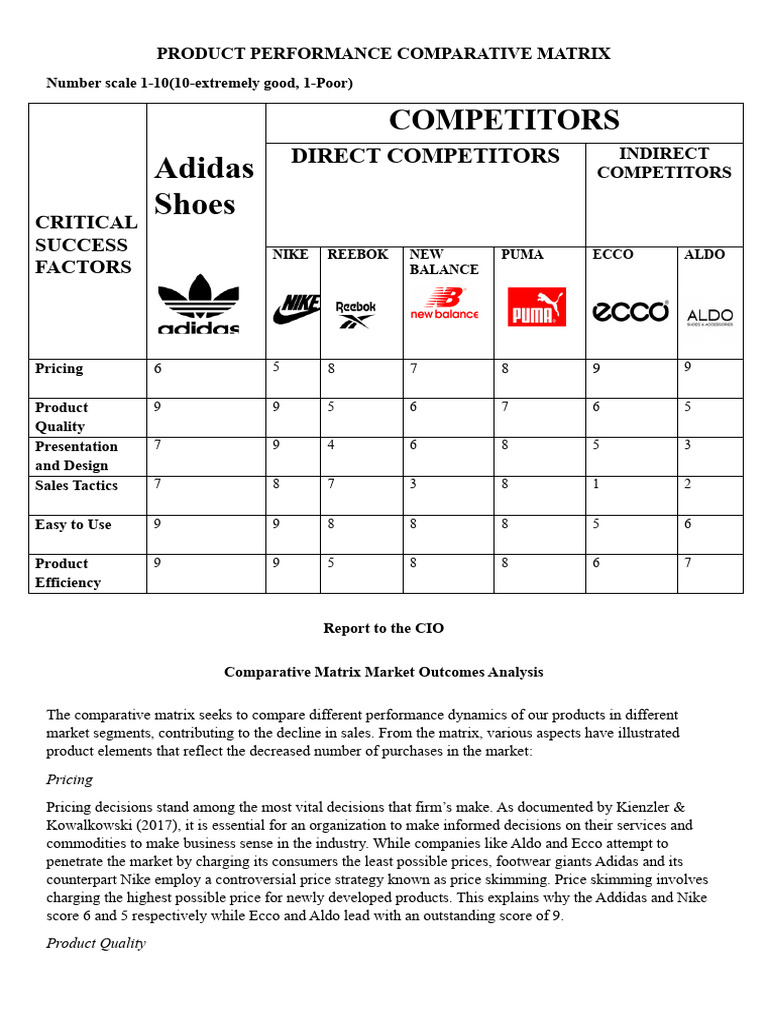average price of adidas shoes 2020