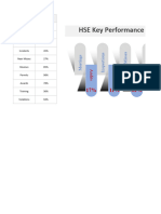 HSE Multiple-KPIs-Visualization-in-Excel