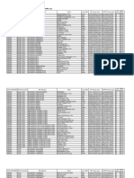 Daftar Guru Yang Telah Terdaftar Pada Link Pendataan TAMSIL 2023 Pertanggal 11-04-2023-08.00.00