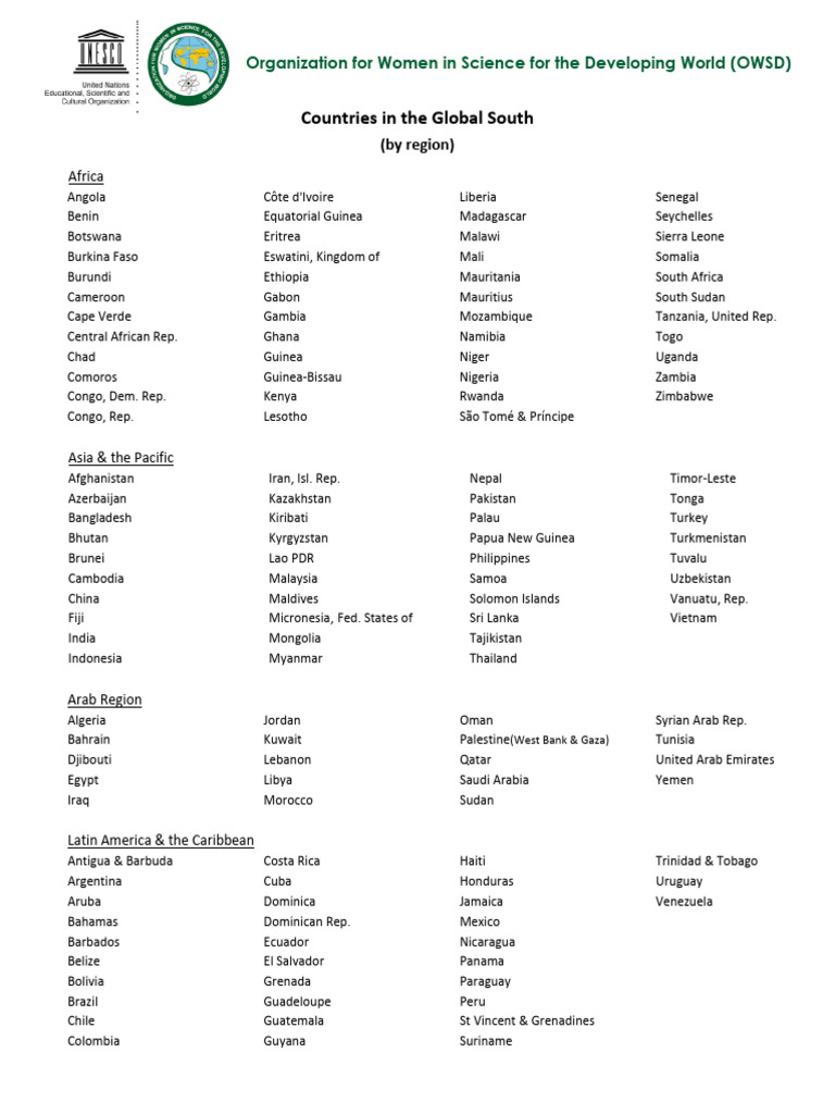 Countries in the Global South List | PDF | Arab World | Africa